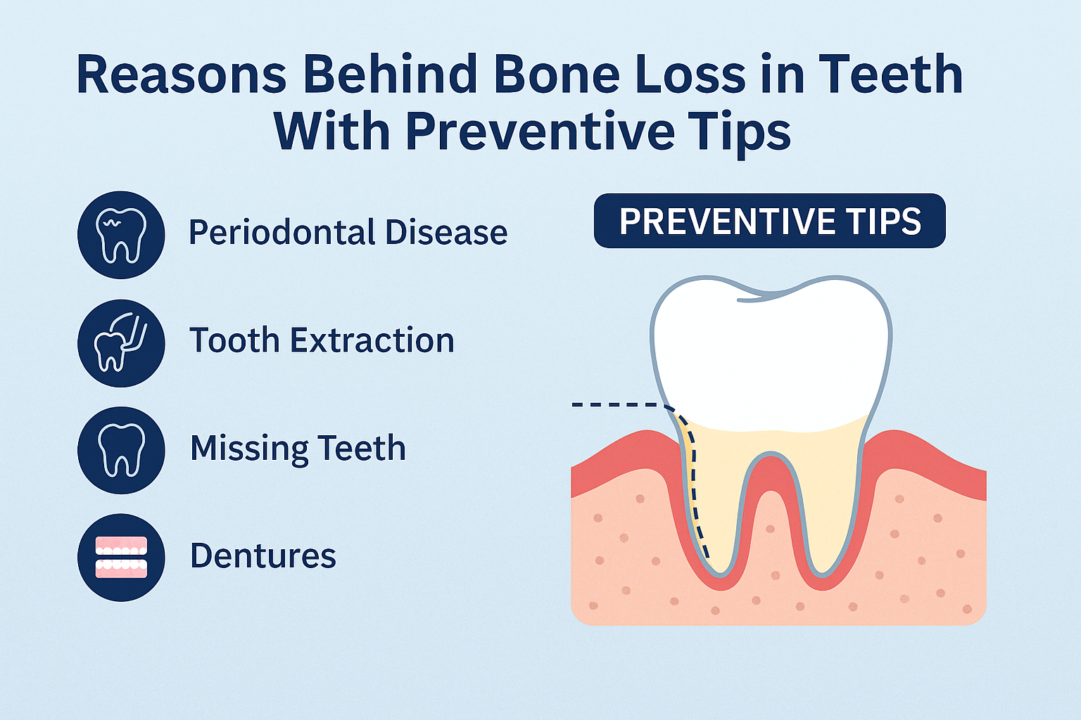 Reasons Behind Bone Loss in Teeth With Preventive Tips